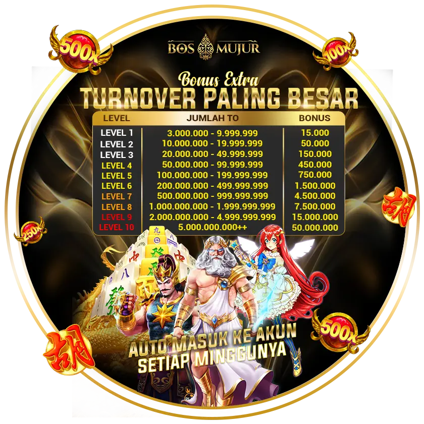 BOSMUJUR: Login dan Daftar Agen Slot Online Terbaru